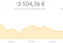 taux de change bitcoin mars avril 2018